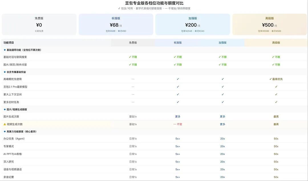 实测豆包专业版：327张图3分钟归档，PPT配图“偶开天窗”，数据图表识别仍需“人工兜底”（组图） - 4