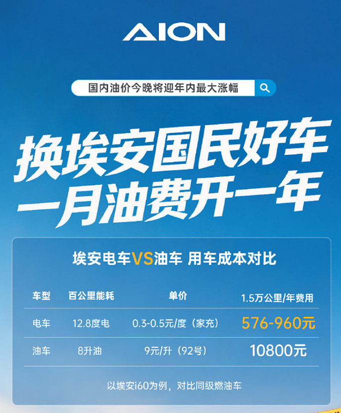 油价再这么涨下去，恐怕全世界都要买电车了 - 4
