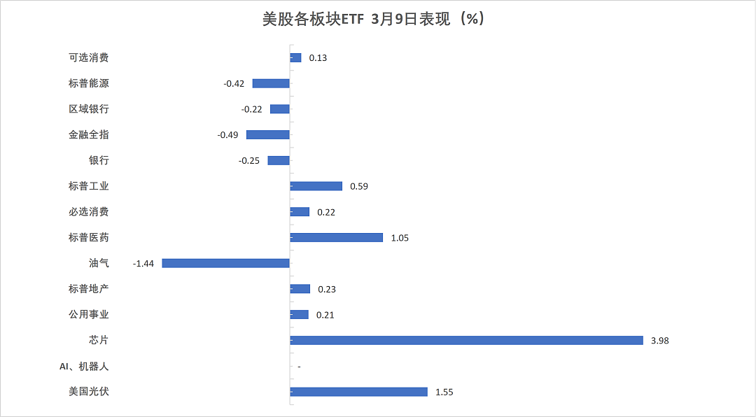 TACO!特朗普称“战争很快结束”,美国股债深V反转,原油一度较日高跳水30%(组图) - 7