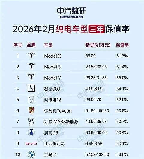 豪车降价潮:燃油车,四面楚歌(组图) - 5