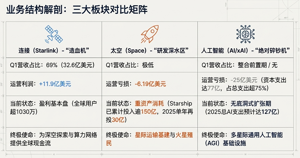 SpaceX招股书揭秘：亏损49亿、马斯克掌控85%投票权（组图） - 5