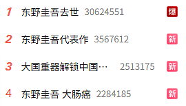 日本文坛巨星陨落！推理小说家东野圭吾因大肠癌去世，享年68岁（组图） - 3