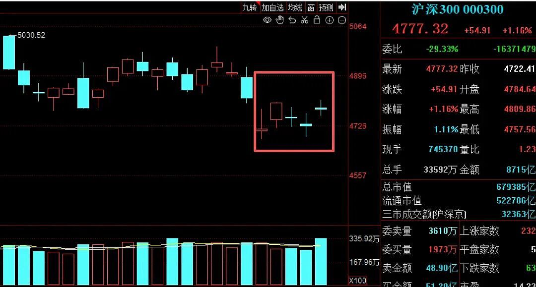全球史上最大IP0落地，马斯克成人类首个万亿美元富豪，华尔街投行也赚得盆满钵满，A股哪些板块能借势“上天”？ - 2