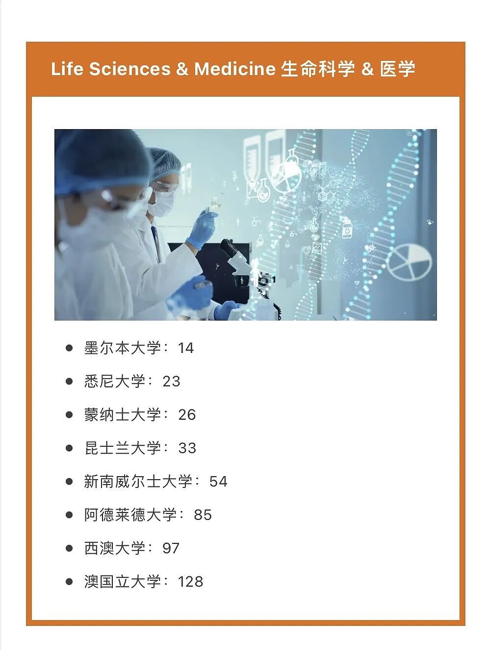 【留学申请】 2026QS学科排名炸场！澳洲八大排名解析+申请攻略（组图） - 5