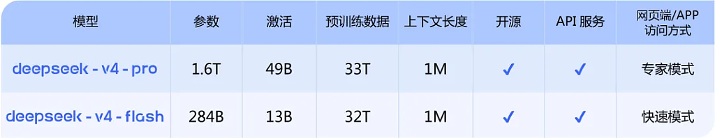 DeepSeek V4亮相即轰动：强在哪？ - 2