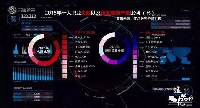 张雪峰猝然离世：用睡眠换明天的背后，为什么「猝死」的年轻人越来越多？ - 47