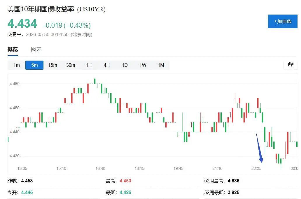 突发！特朗普高调宣布解封霍尔木兹海峡，油价应声下跌（组图） - 4