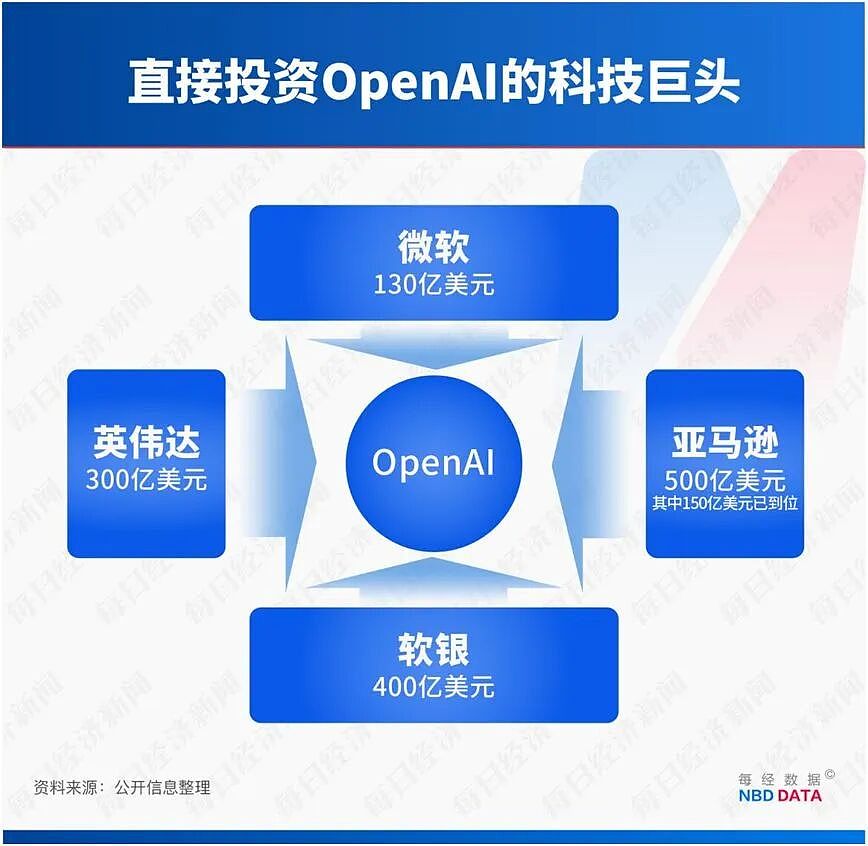 马斯克起诉OpenAI案将开庭!他要求“罢免”阿尔特曼、恢复公司非盈利性质(组图) - 7