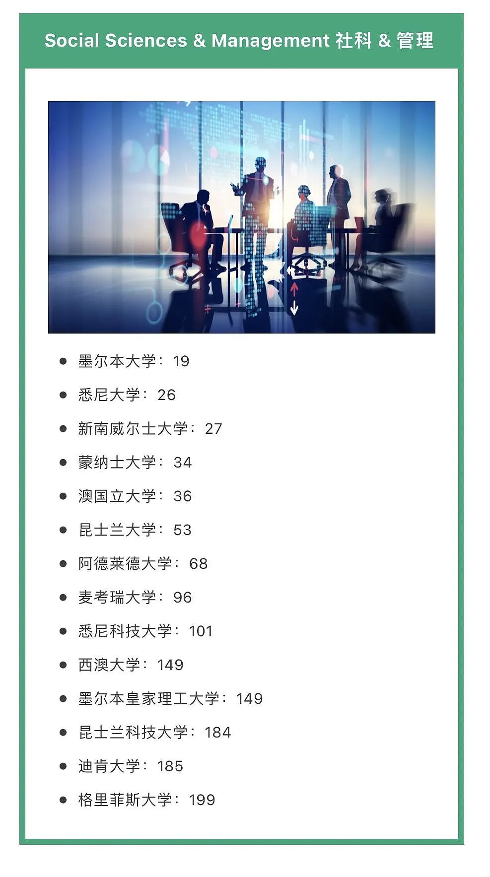 【留学申请】 2026QS学科排名炸场！澳洲八大排名解析+申请攻略（组图） - 6