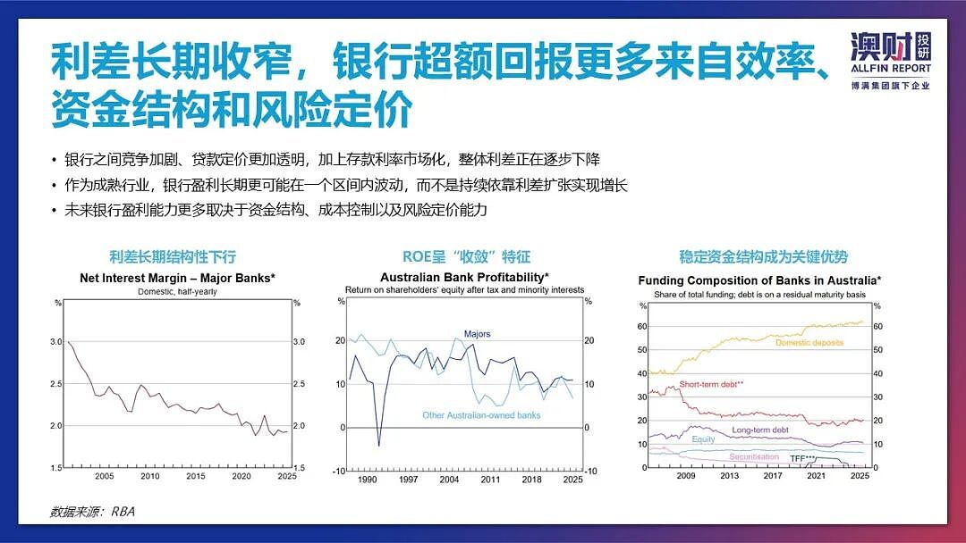 高利率之下，金融板块为什么还能继续强势（组图） - 2