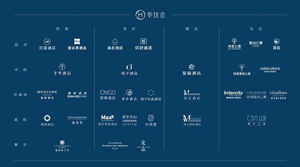 希尔顿也下乡？中国县城酒店投资激增，这门生意真的稳赚不赔吗 - 5