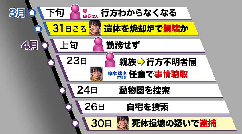 日本33岁男子与妻子爱情长跑10年,婚后却残忍杀妻抛尸焚烧炉!毁尸灭迹后仍笑着上班… - 4