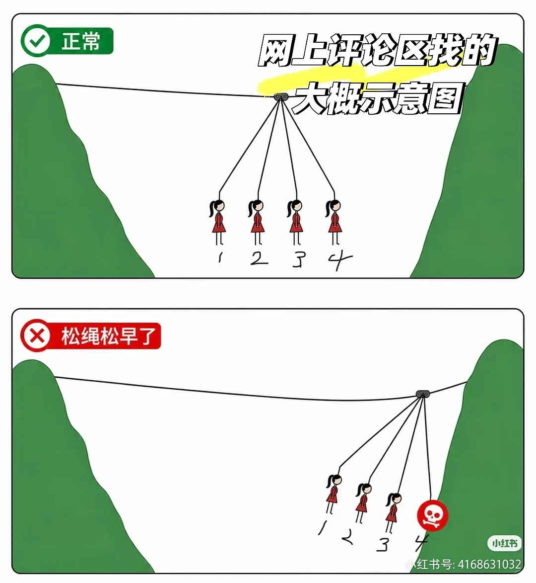 悬崖秋千游乐项目致16岁女孩死亡，全球相似事故安全隐患太可怕（组图） - 3