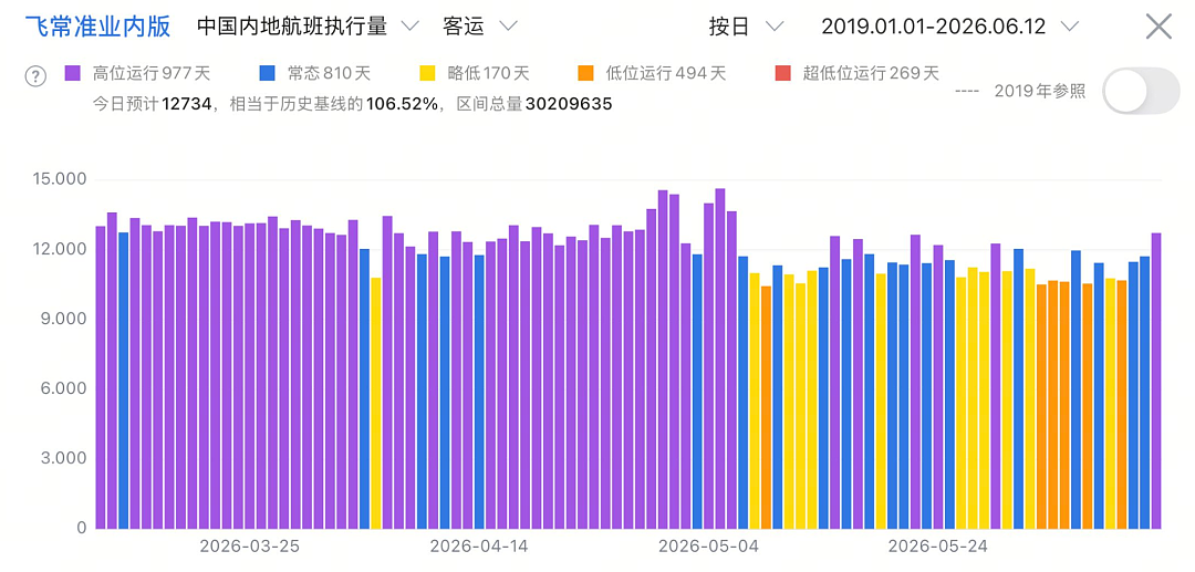 比机票还贵的机建燃油，到底是谁发明的？（组图） - 10