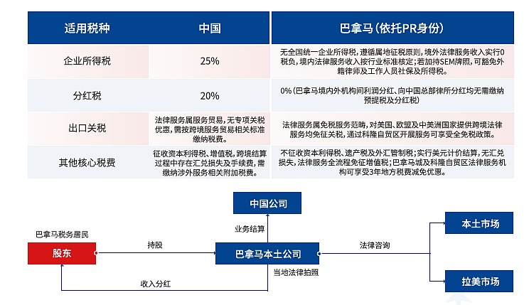 澳星企业出海实操案例-巴拿马篇04 - 1