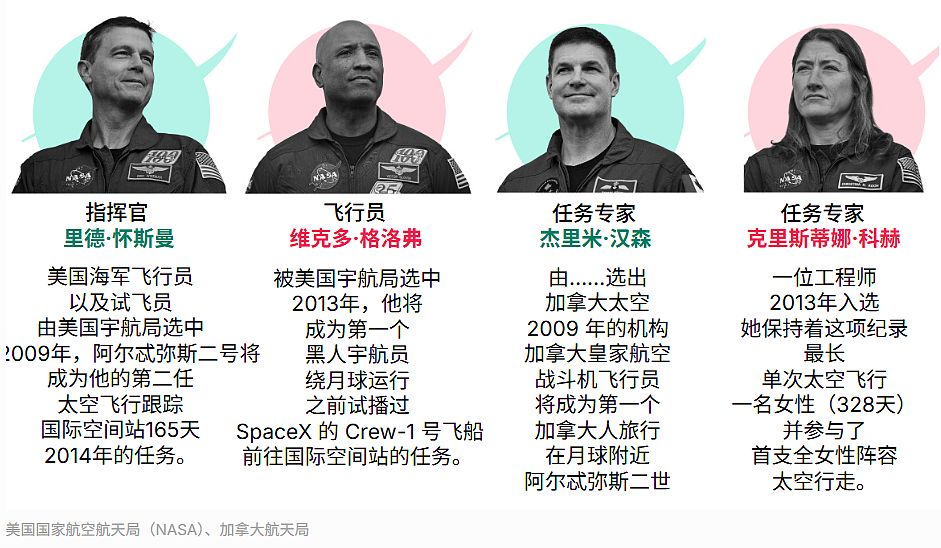 NASA时隔50年再登月!结果厕所先“罢工”了(组图) - 2