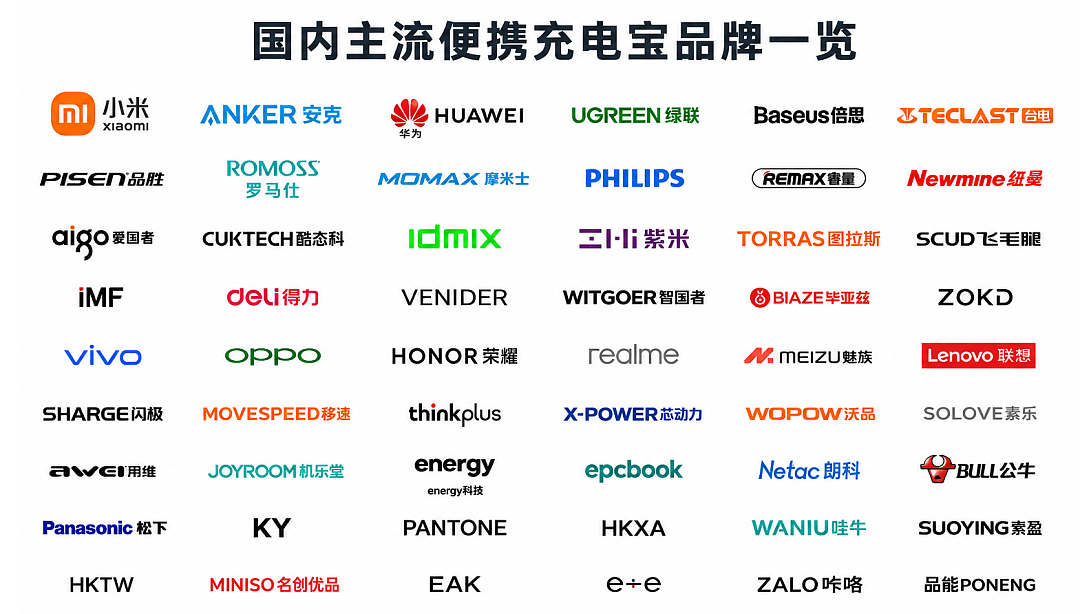 陪伴大家十几年的充电宝，据说要变成“时代眼泪”了 - 1