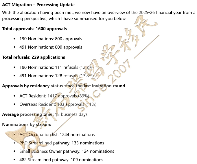 ACT州担迎来新变化!首轮或8月开捞!189EOI数据更新,这些职业狂卷 - 1