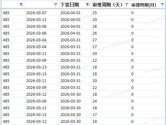 【移民周报Vol.406】新州州担邀请时间敲定!EOI更新截止提醒+南澳获邀案例分享! - 1