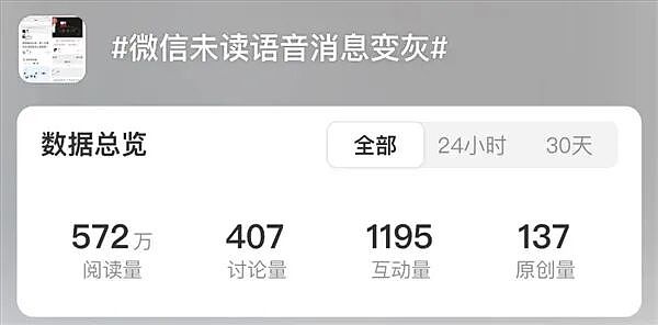 看不清了?微信在测试大改动(组图) - 2
