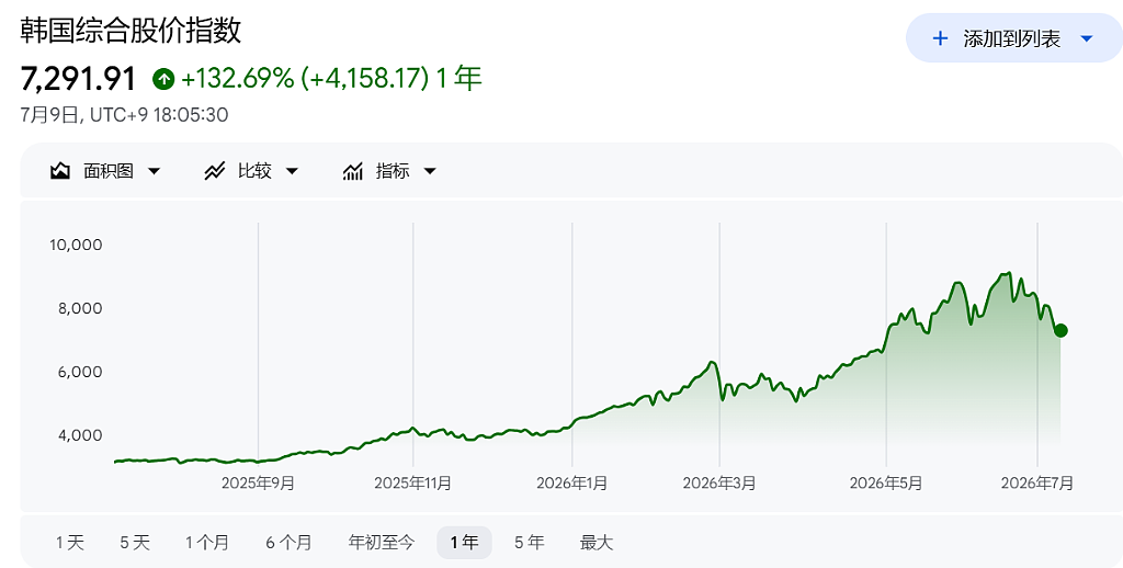 美国AI股太贵了？顶级基金经理：转战中国科技股、英股高股息与全球能源 - 1