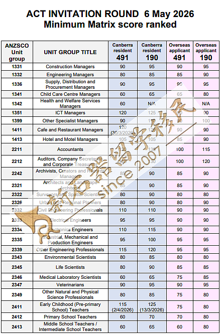 严打学签漏洞，澳洲全面叫停私校开设留学生新课（组图） - 4