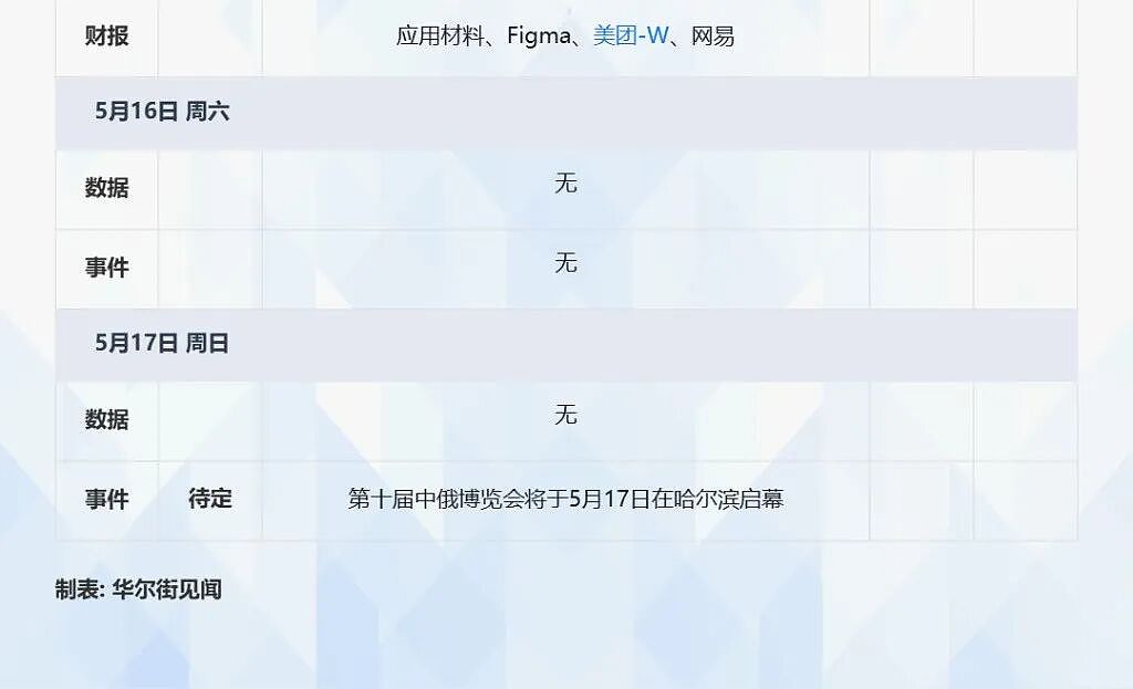 一周重磅日程:中美CPI、腾讯阿里京东财报、鲍威尔主席任期结束 - 2