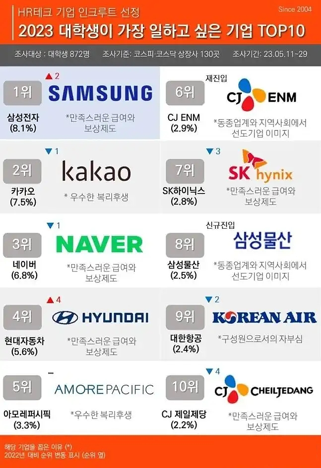 韩国人卷学历，卷进了中国奶茶店（组图） - 5