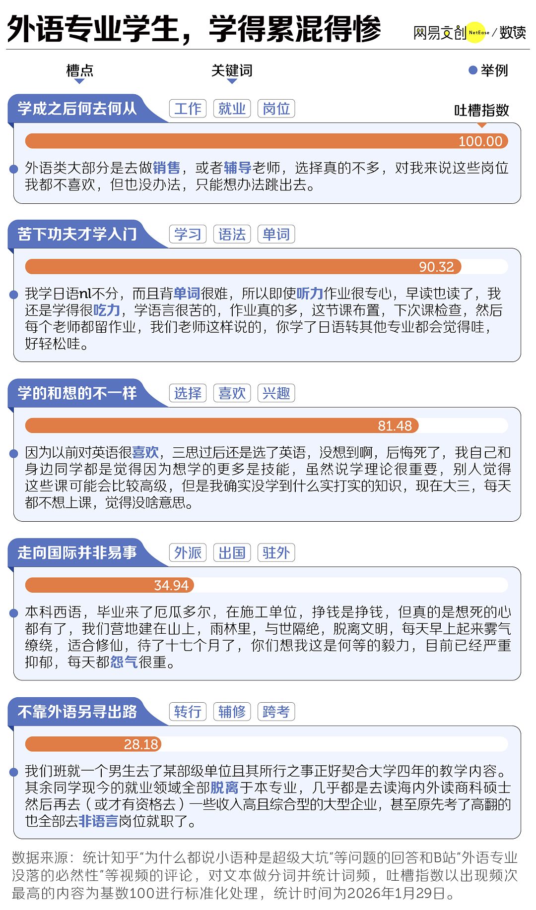 中国最惨大学专业，已经开始招不满人了（组图） - 4