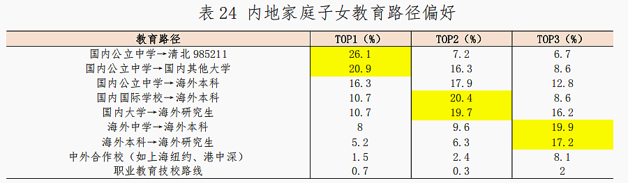 1900个中产家庭调研:中产拼命鸡娃,却漏算了孩子后半生(组图) - 13