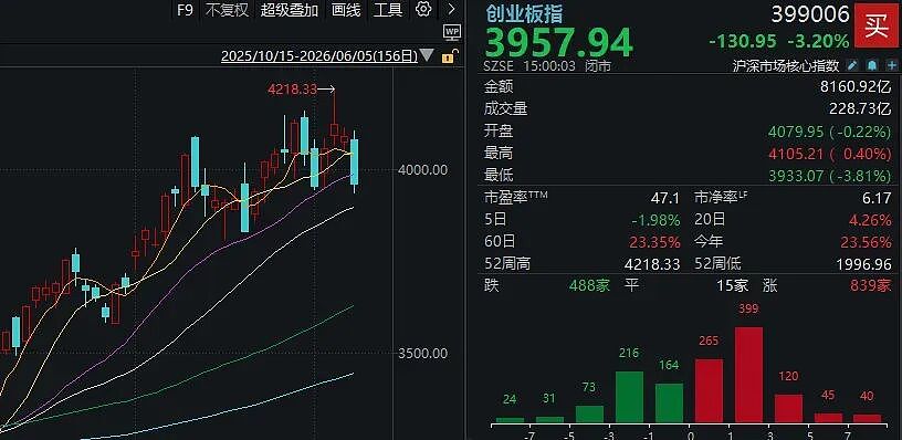 全球科技股相继大跌！明天，A股会怎么走？（组图） - 2