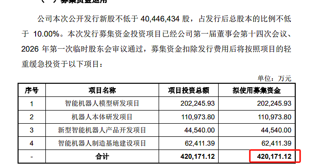 宇树科技科创板IPO将于6月1日上会，计划募资42亿元（组图） - 2
