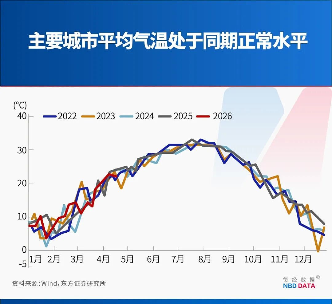 别被“史上最强”吓住！北方高温南方暴雨≠超级厄尔尼诺（组图） - 5