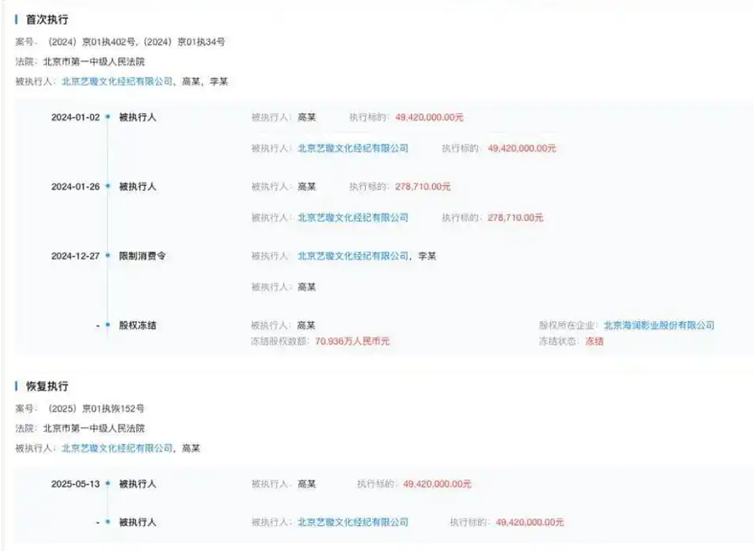 前夫高云翔在澳深陷性丑闻，惹祸欠下5000万，董璇默默拍戏还了近4000万（组图） - 3