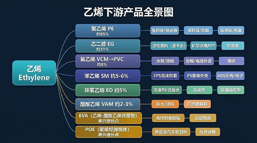 日韩超市塑料袋涨价、医院输液袋断供，中国为什么