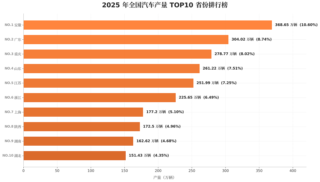 中国最能造车的，为什么是这个种粮大省？（组图） - 2