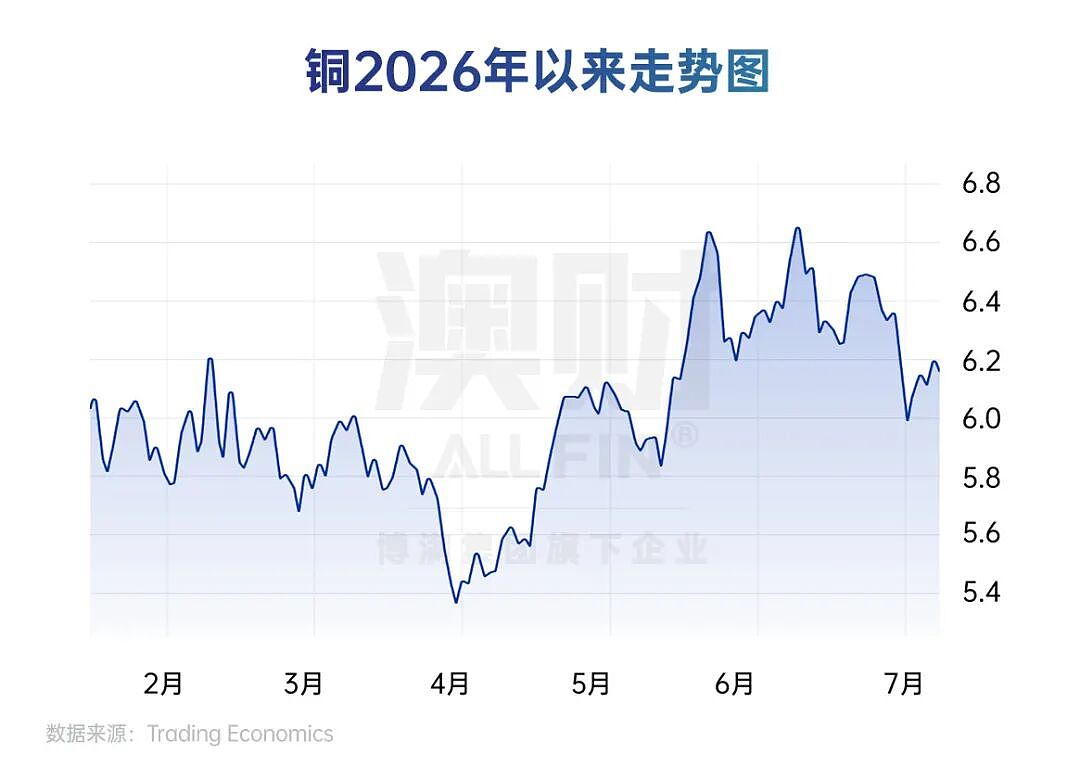 AI赢了,黄金变了,澳股掉队了: 2026上半年,全球财富流向彻底变了 - 9