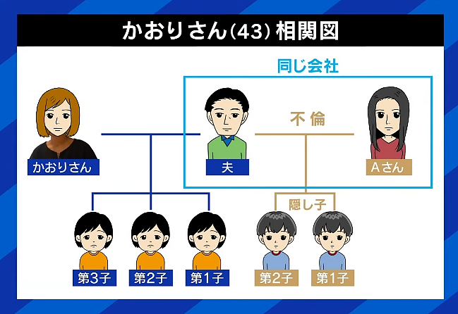 直播间粉丝竟是丈夫出轨对象,还和丈夫生了两个孩子?妻子崩溃(组图) - 5
