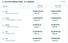 惊喜！中国移民绿卡排期飞速前进，打击非法移民后，中国合法移民成最大受益者（图）