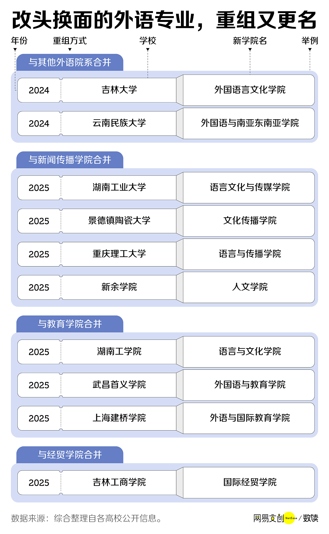 中国最惨大学专业，已经开始招不满人了（组图） - 1