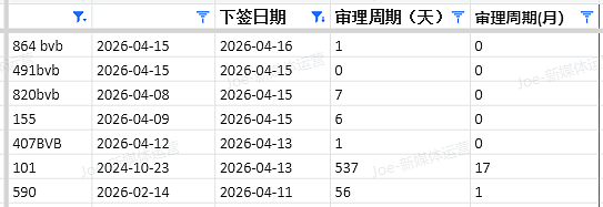 【移民周报Vol.408】父母移民提速在即!维州州担超额竞争,昆州491告急!蓝领移民“王者赛道”你抓住了吗? - 11