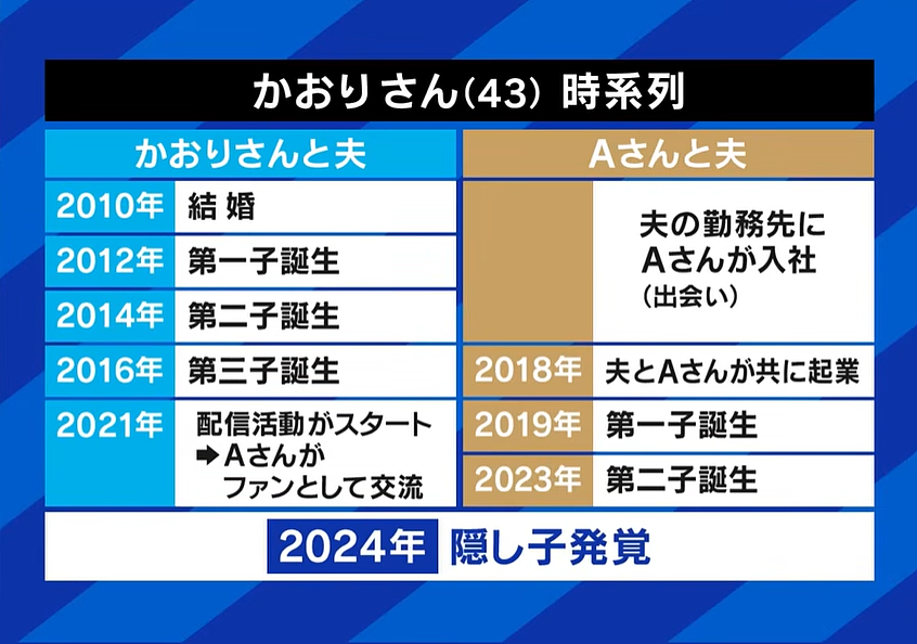 日本人妻直播与榜一大粉亲密互动2年,竟意外发现对方是老公养的小三(组图) - 7