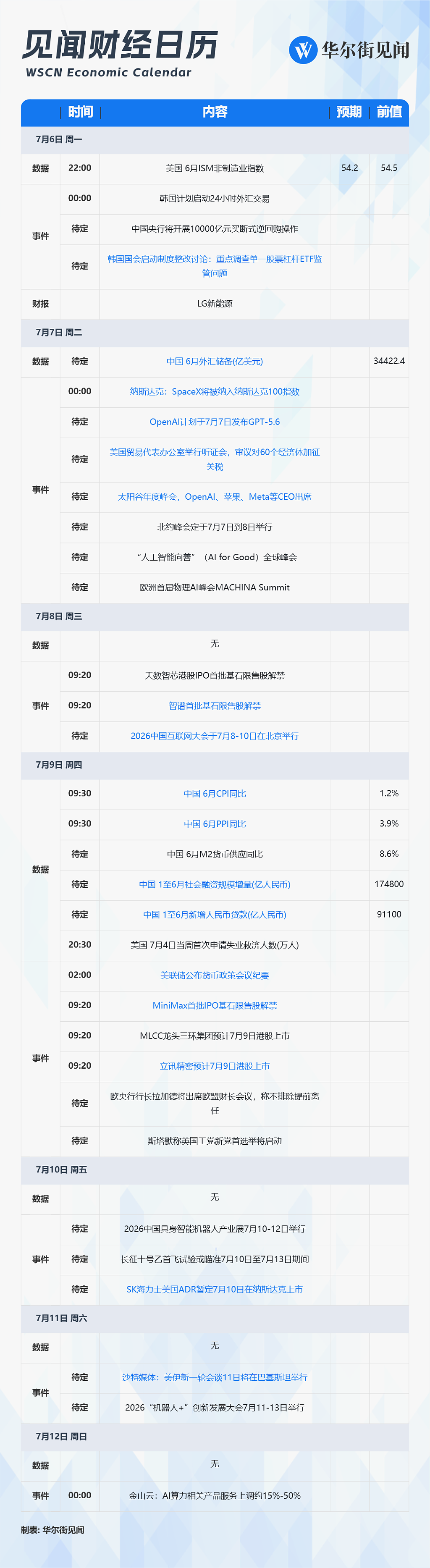 一周重磅日程：中国通胀数据、美联储会议纪要、SK海力士美股首秀、智谱MiniMax解禁（图） - 1