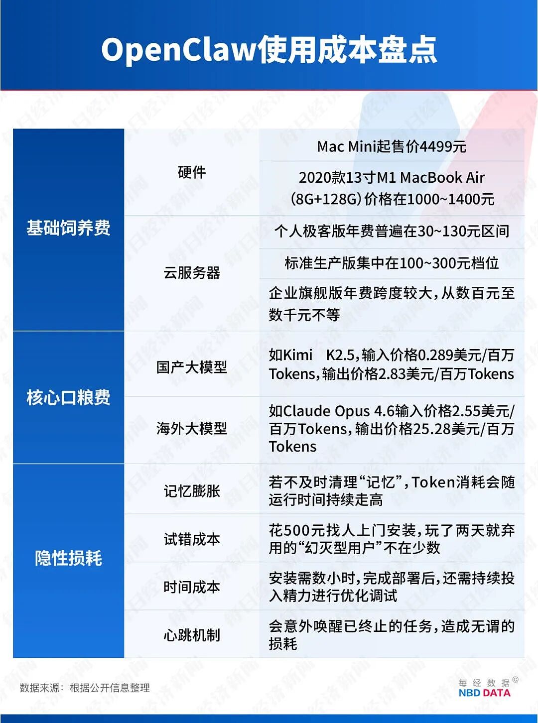 全民“养虾”调查:大厂7.9元“包吃住”,为何有人1天花费超2000元?(组图) - 3
