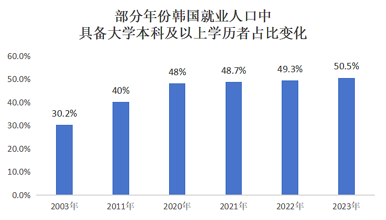 韩国人卷学历，卷进了中国奶茶店（组图） - 3