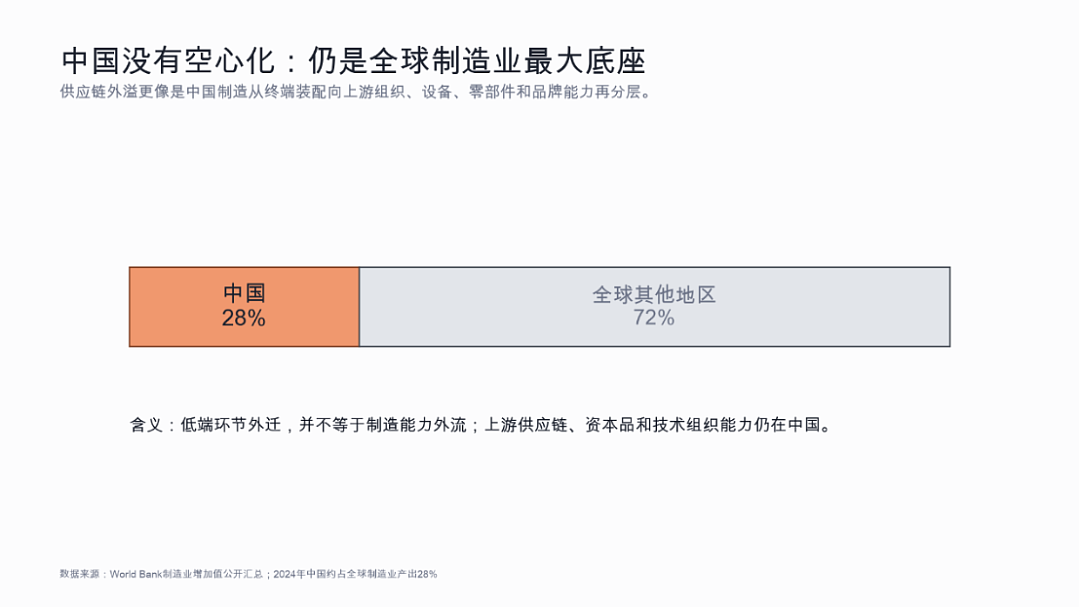 培风客陈大鹏:寻找市场结构性机会的四个关键线索 - 13
