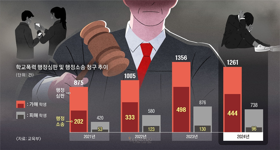 在韩国,孩子被校园霸凌后,更难熬的往往还在后面(组图) - 2