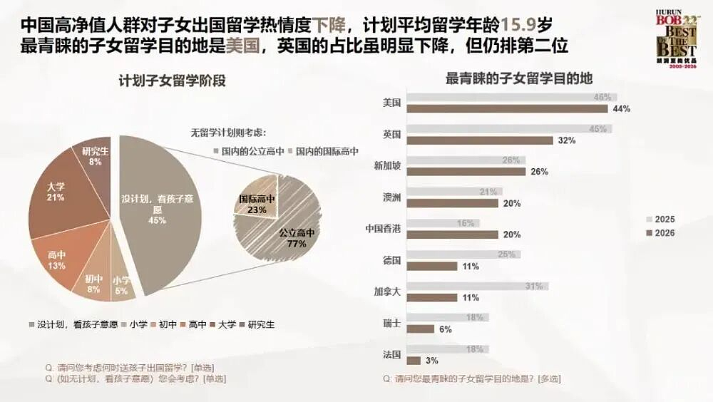 1900个中产家庭调研:中产拼命鸡娃,却漏算了孩子后半生(组图) - 20
