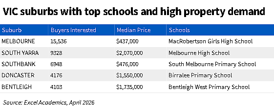 最新数据!墨尔本华人区这些高分学校,真的“带飞”整区房价(组图) - 2