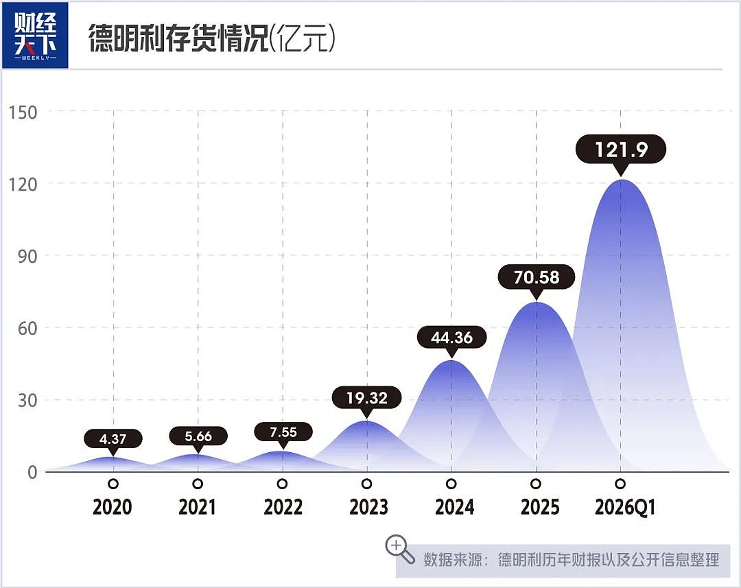 押上全部身家,深圳夫妻三个月大赚33亿(组图) - 1